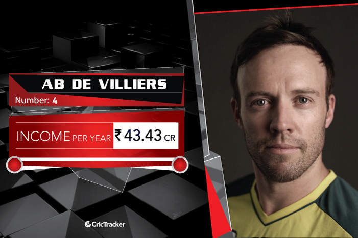 AB-de-Villiers-income