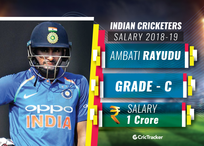 Ambati-Rayudu--Indian-cricketers-and-their-salaries-2018-19