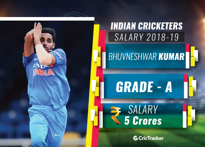 Bhuvneshwar-Kumar-Indian-cricketers-and-their-salaries-2018-19