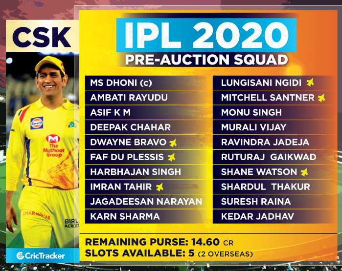 IPL 2023 auction: Final squad of all teams and purse remaining-hangkhonggiare.com.vn