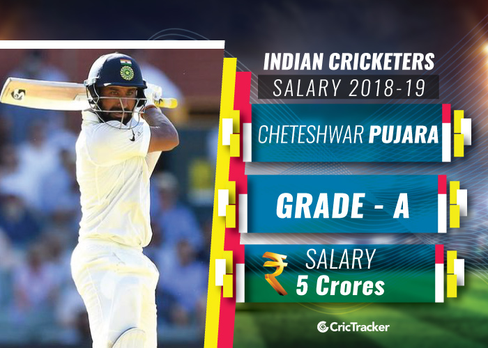Cheteshwar-Pujara-Indian-cricketers-and-their-salaries-2018-19