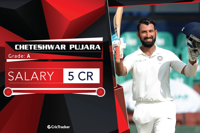 Cheteshwar-Pujara-Salary-2018