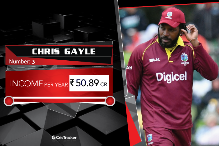 Chris-Gayle-income