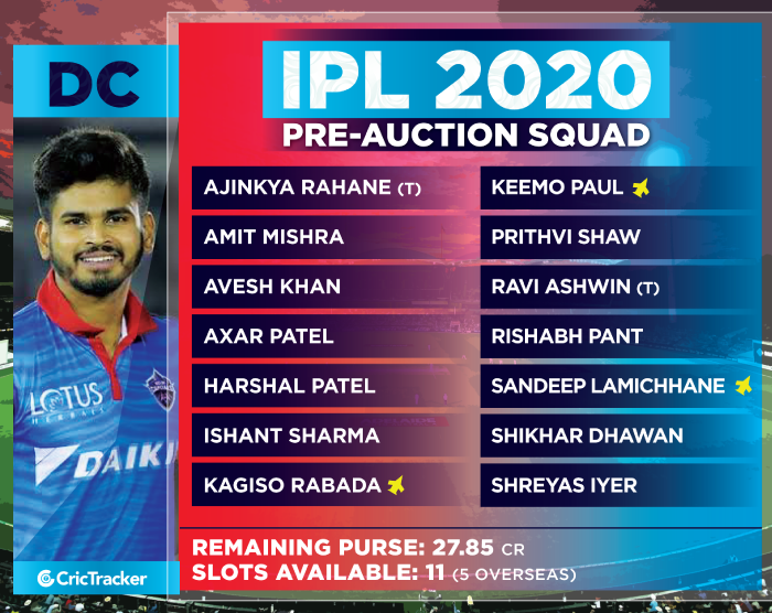 Cricket News | IPL 2021 Auction, Purse of Each Team: Here's How Much Money  Franchises Can Spend | 🏏 LatestLY