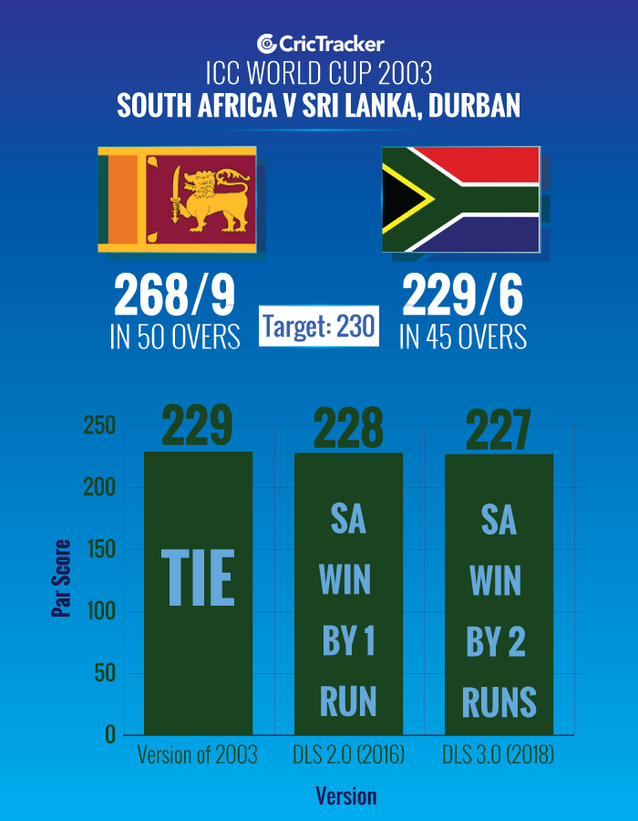DRS-Changes-South-Africa-v-Sri-Lanka,-Durban