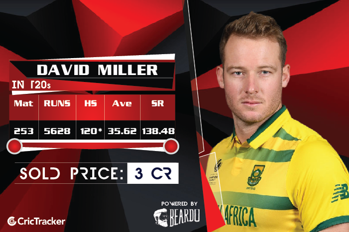 David-Miller