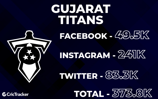 Gujarat Titans