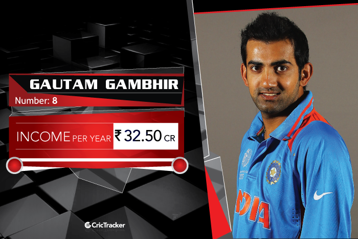 Gautam-Gambhir-income