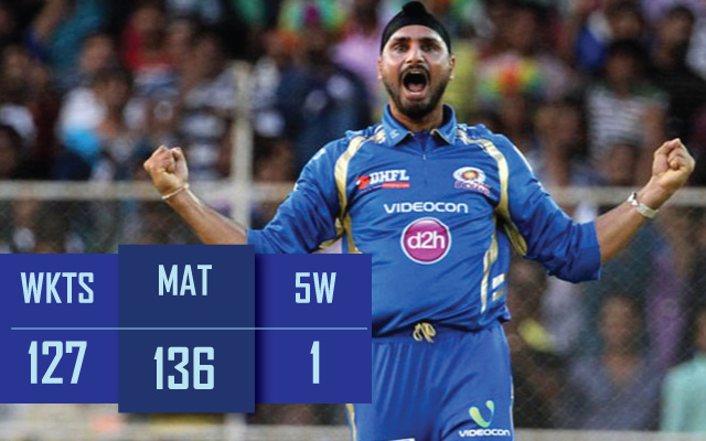 Harbhajan Singh IPL records