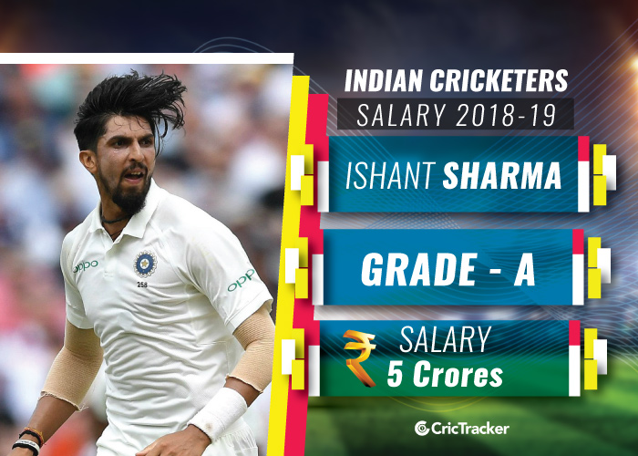 Ishant-Sharma-Indian-cricketers-and-their-salaries-2018-19