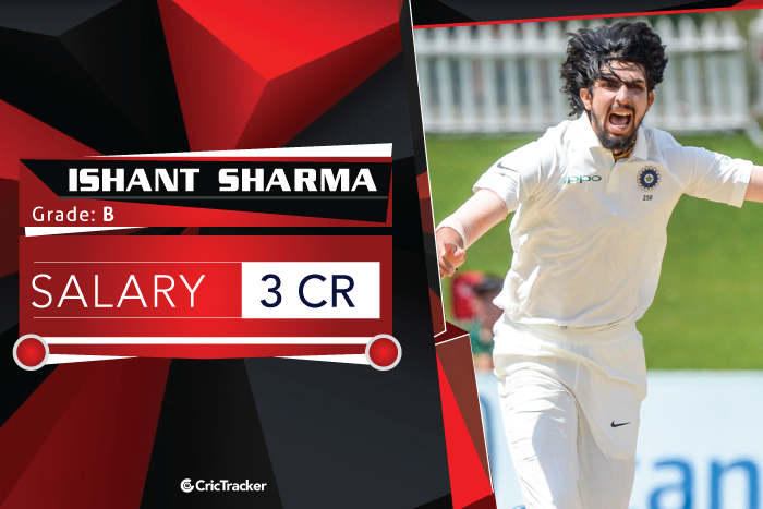 Ishant-Sharma-Salary-2018