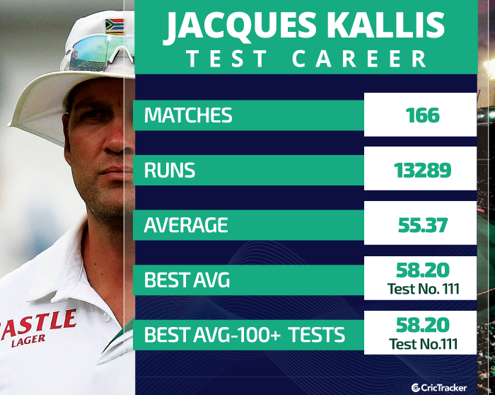 Jacques-Kallis-Test-career