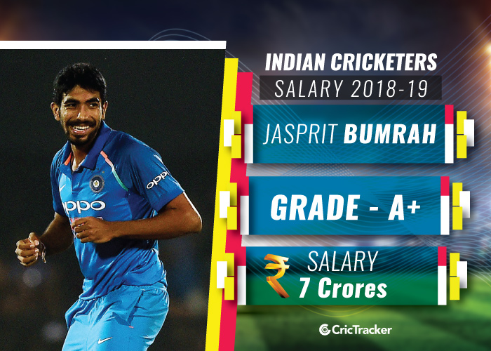 Jasprit-Bumrah-Indian-cricketers-and-their-salaries-2018-19