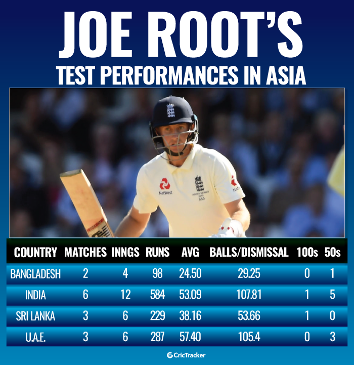 Joe-Roots-Test-performances-in-Asia