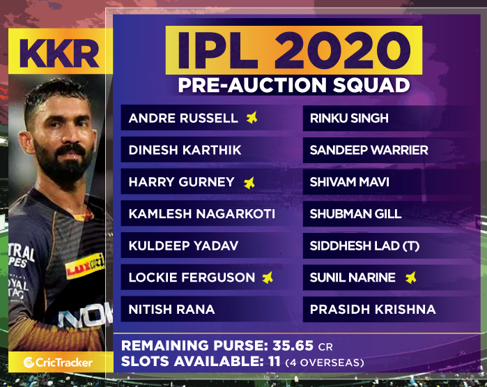 IPL 2024: KKR New Players List, And Full Squad After IPL 2024 Auction In  Dubai