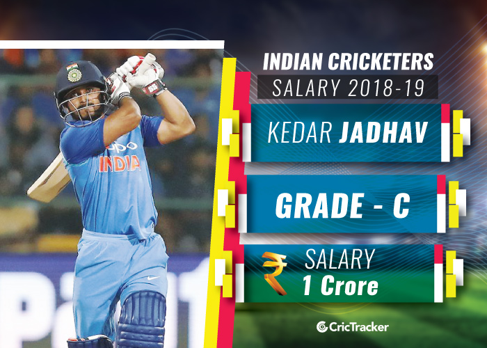 Kedar-Jadhav-Indian-cricketers-and-their-salaries-2018-19