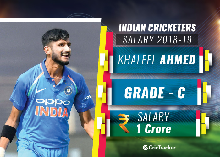 Khaleel-Ahmed-Indian-cricketer-and-their-salaries-2018-19