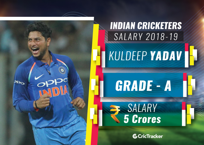 Kuldeep-Yadav-Indian-cricketers-and-their-salaries-2018-19