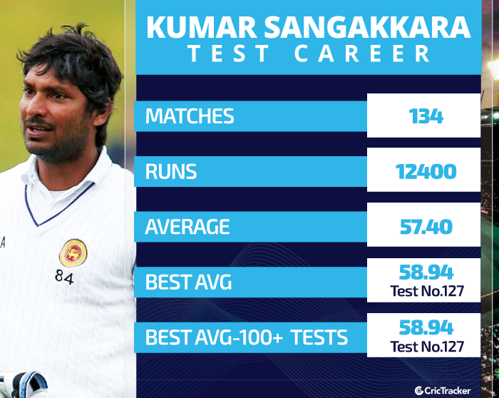 Kumar-Sangakkara-Test-career