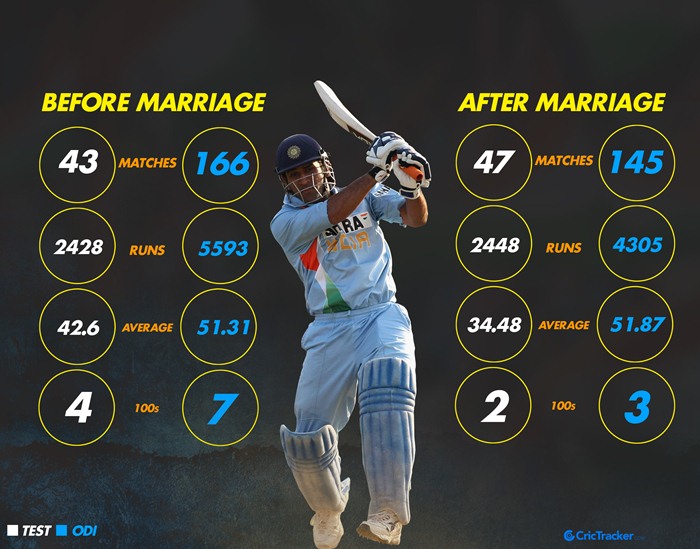 MS Dhoni India