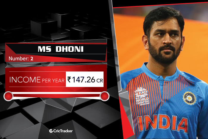 MS-Dhoni-Income