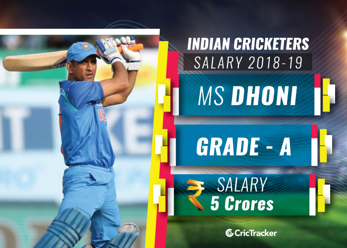 MS-Dhoni-Indian-cricketers-and-their-salaries-2018-19