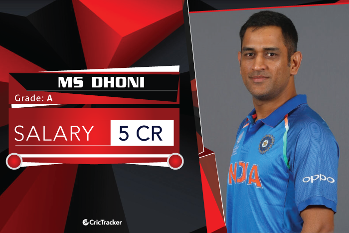 MS-Dhoni-salary-2018