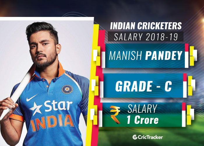 Manish-Pandey-Indian-cricketer-and-their-salaries-2018-19