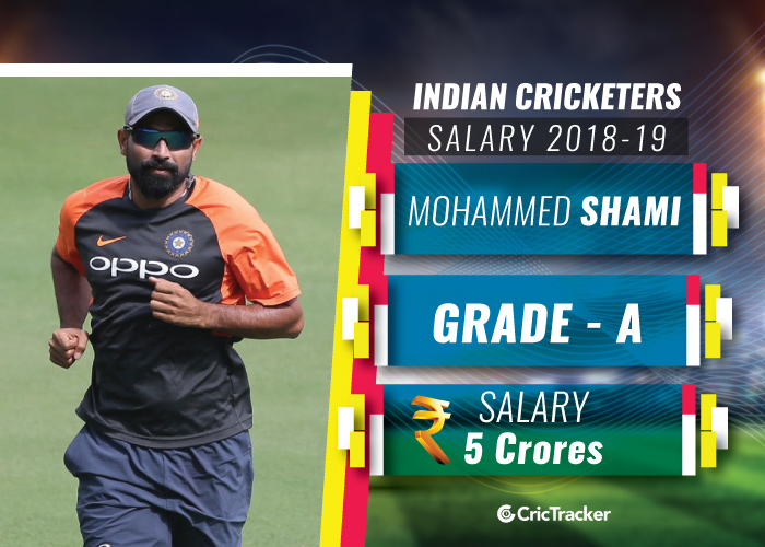 Mohammed-Shami-Indian-cricketers-and-their-salaries-2018-19