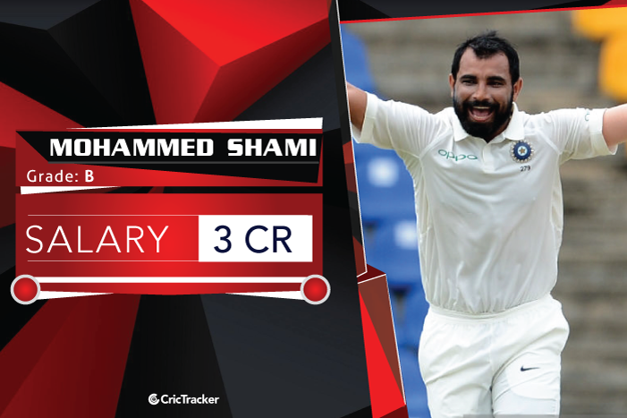 Mohammed-Shami-Salary-2018