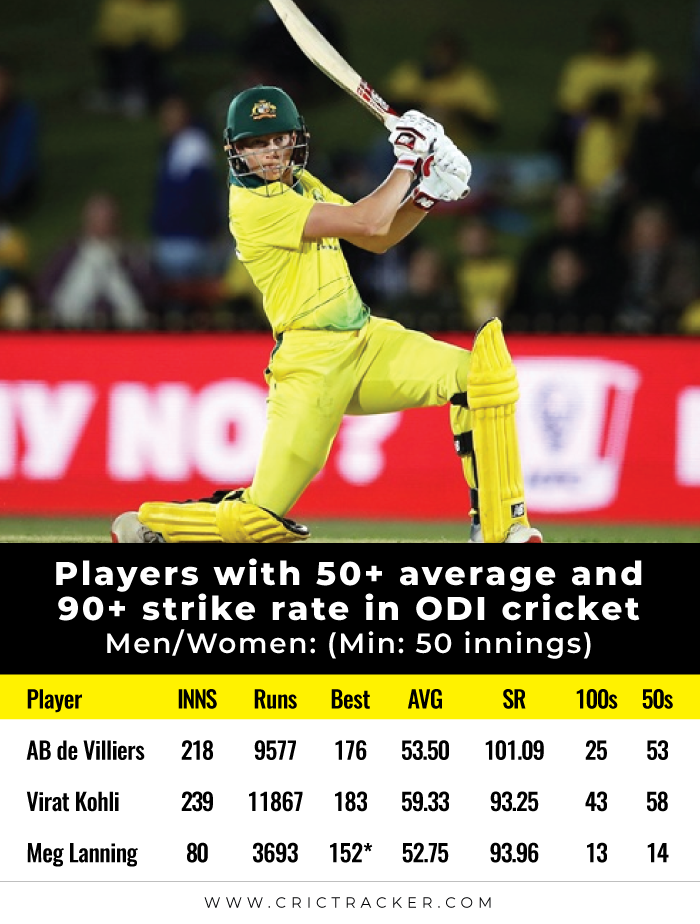 Players-with-50+-average-and-90+-strike-rate-in-ODI-cricket