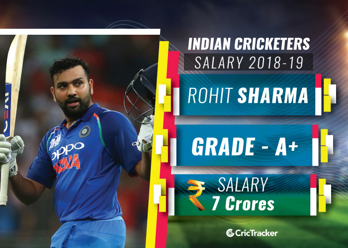ROhit-Sharma-Indian-cricketers-and-their-salaries-2018-19