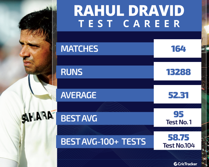 Rahul-Dravid-Test-career