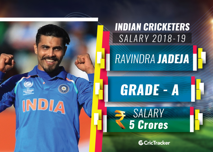 Ravindra-Jadeja--Indian-cricketers-and-their-salaries-2018-19