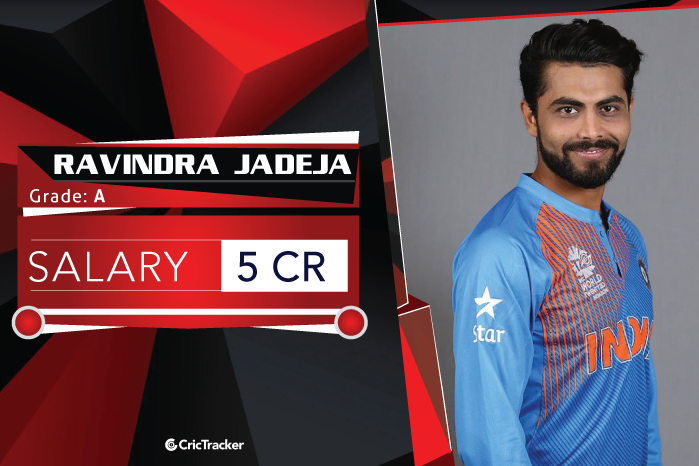 Ravindra-Jadeja-salary-2018