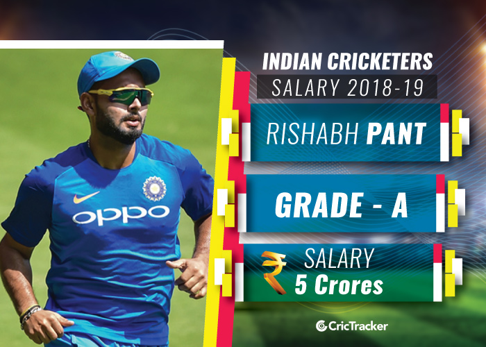 Rishabh-Pant-Indian-cricketers-and-their-salaries-2018-19