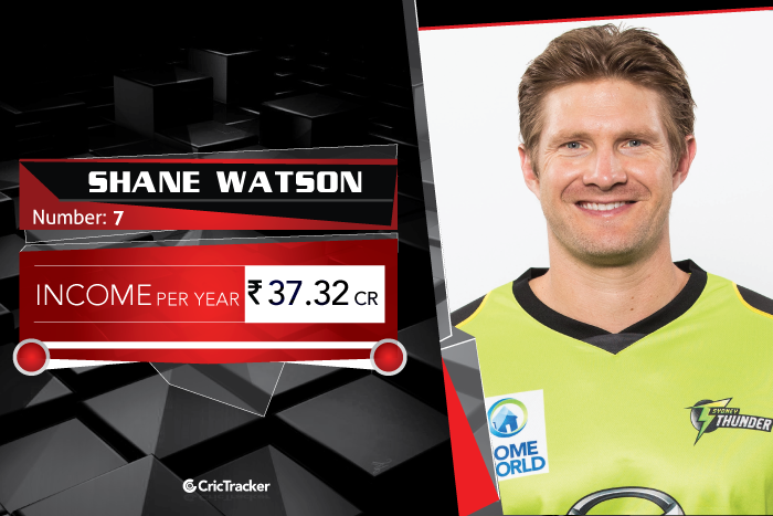 SHANE-WATSON-income