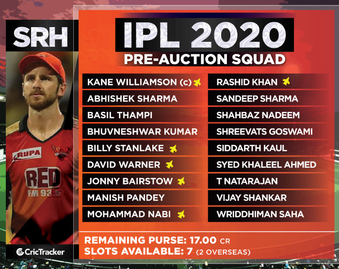 IPL 2024 Auction: Remaining Purse, Indian And Overseas Slots Of All Teams