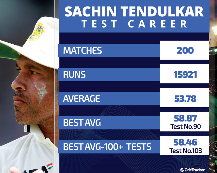 Sachin-Tendulkar-Test-career