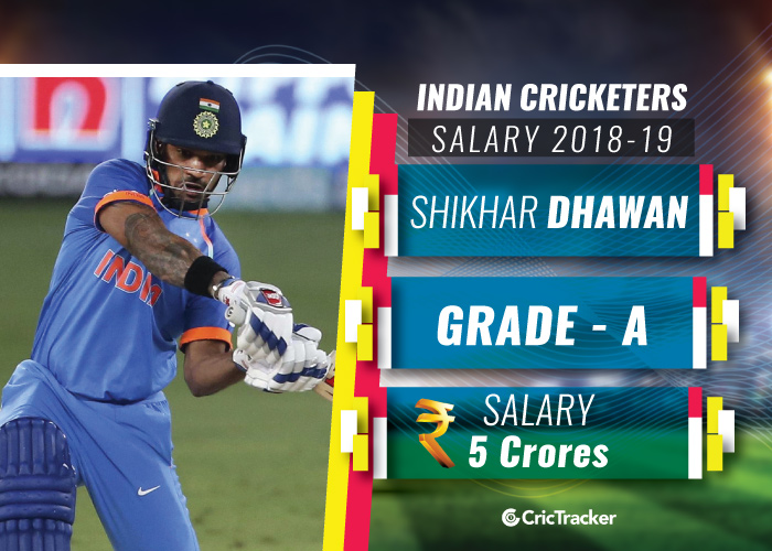 Shikhar-Dhawan-Indian-cricketers-and-their-salaries-2018-19