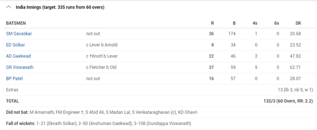 Sunil Gavaskar's 36