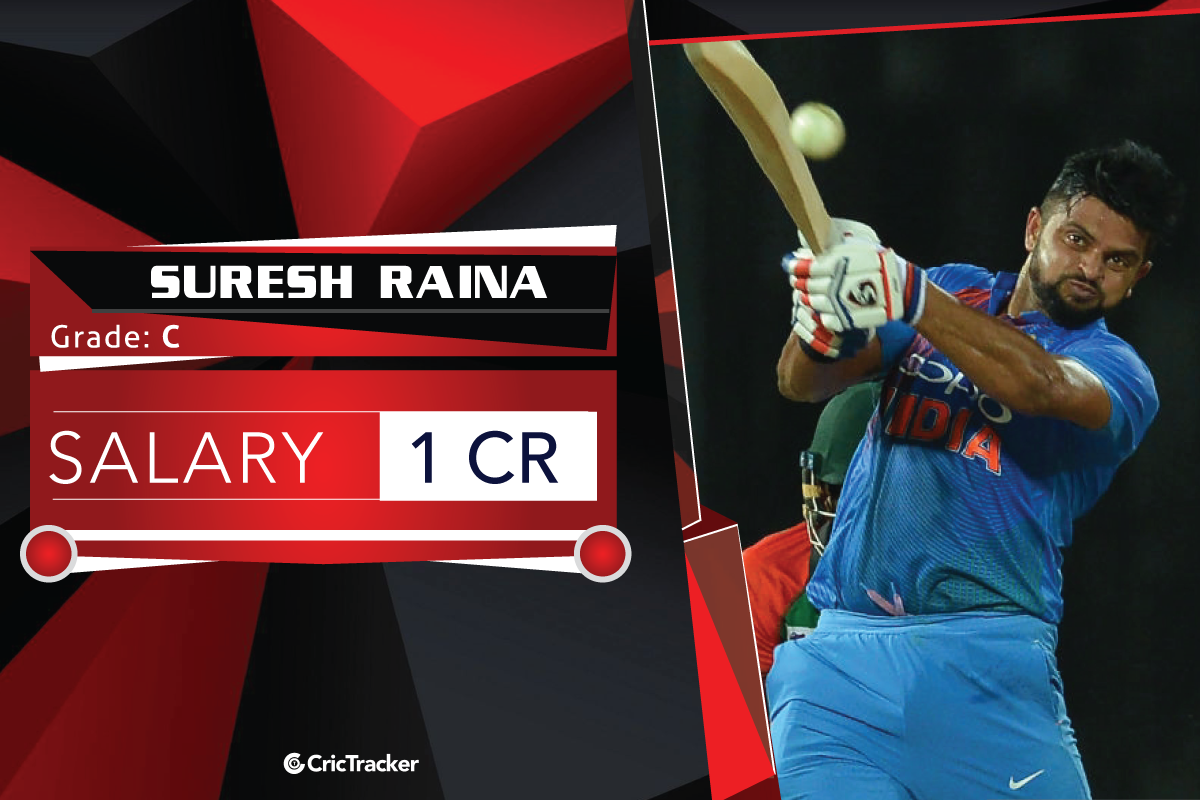 Suresh-Raina-Salary-2018