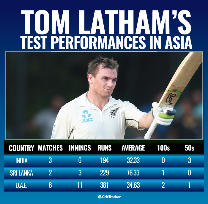 Tom-Latham’s-Test-performances-in-Asia