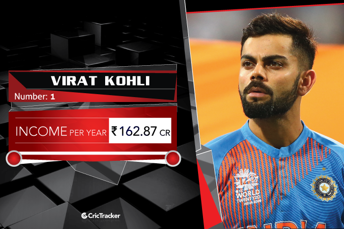 Virat-Kohli-Income