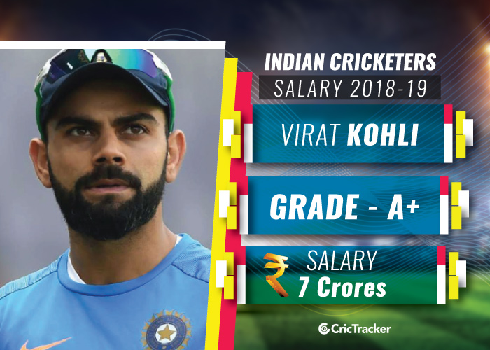 Virat-Kohli-Indian-cricketers-and-their-salaries-2018-19