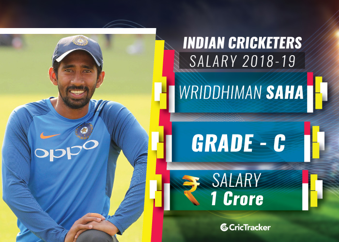 Wriddhiman-Saha-Indian-cricketer-and-their-salaries-2018-19