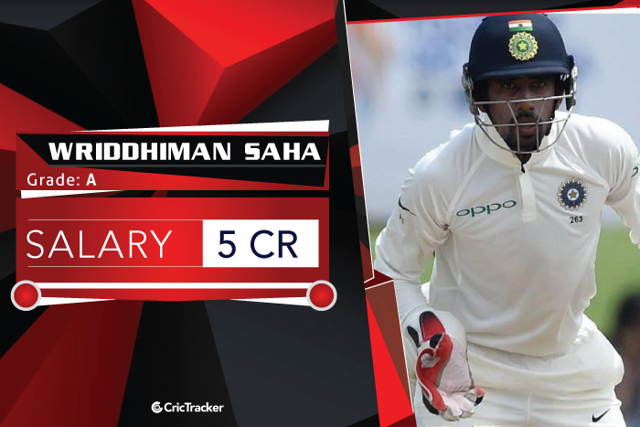 Wriddhiman-Saha-salary-2018