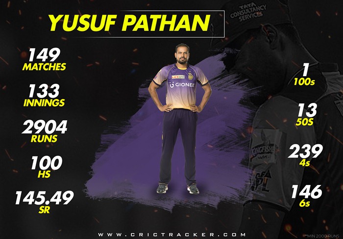 Yusuf Pathan