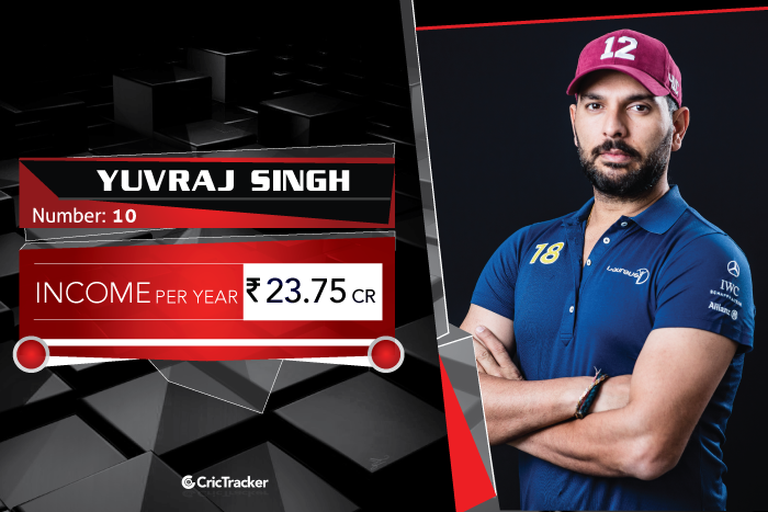 Yuvraj-Singh-income