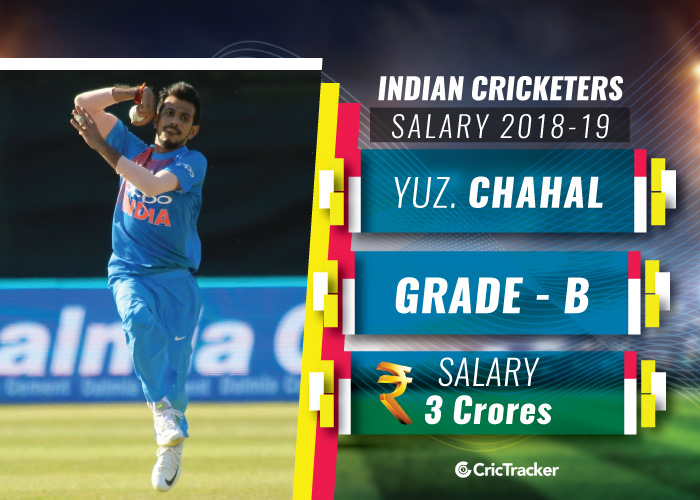 Yuzvendra-Chahal-Indian-cricketers-and-their-salaries-2018-19